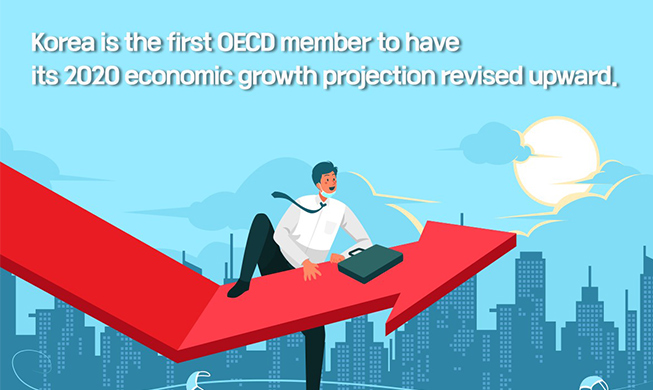 Korea in 2020 to lead 37 OECD member states in economic growth